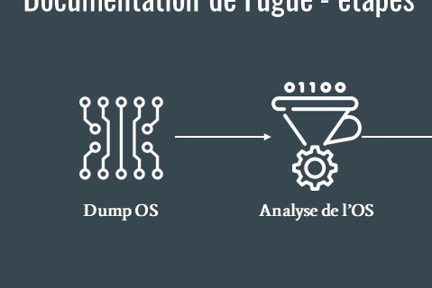 Reprogrammer l’OS d’une calculatrice CASIO : le challenge relevé par Yann, étudiant d’Epitech Lyon